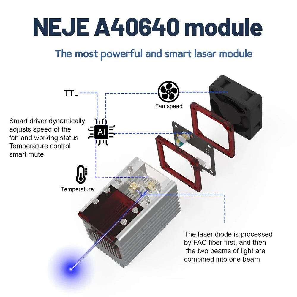 NEJE A40640 Engraving Module, 10W Output Power, FAC Tech 2 x Beam